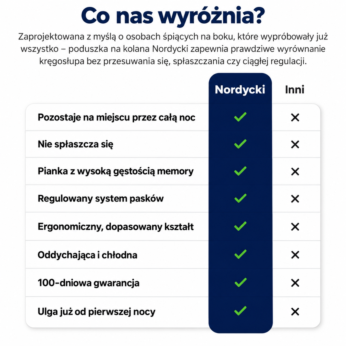 Nordycki Knee – poduszka do prawidłowego ułożenia kolan
